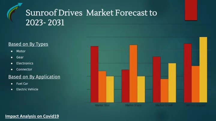 sunroof drives market forecast to 2023 2031