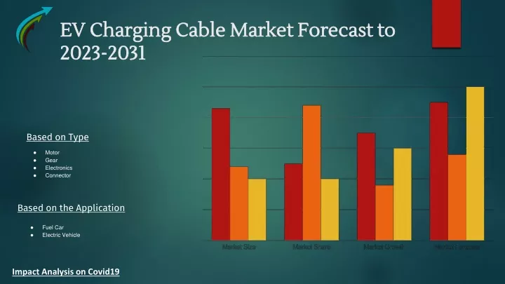 ev charging cable market forecast to 2023 2031