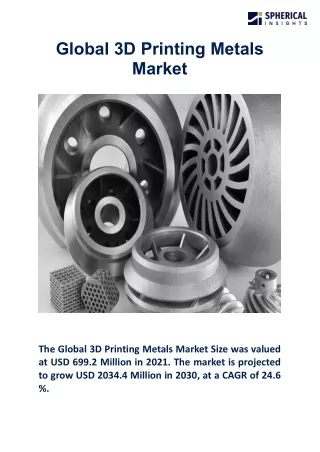 global 3d printing metals market