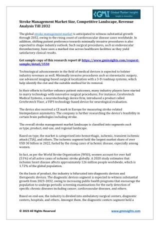 stroke management market size competitive