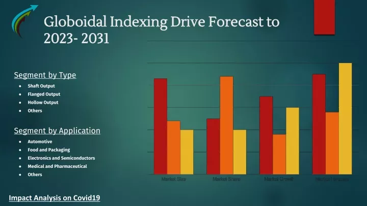 globoidal indexing drive forecast to 2023 2031