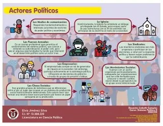 Infografia Actores Politicos