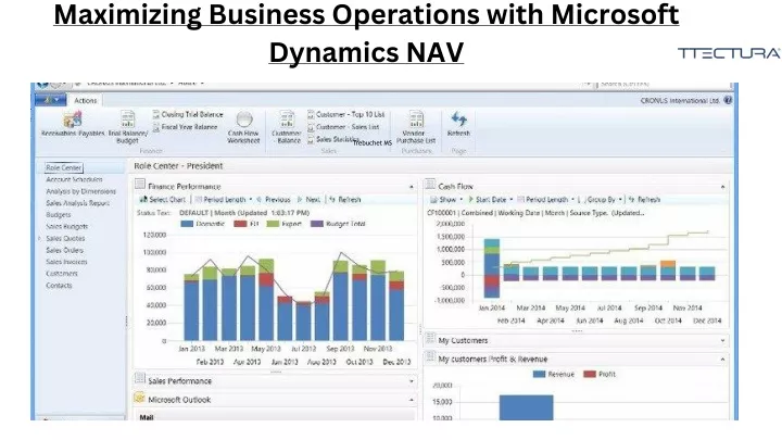 maximizing business operations with microsoft