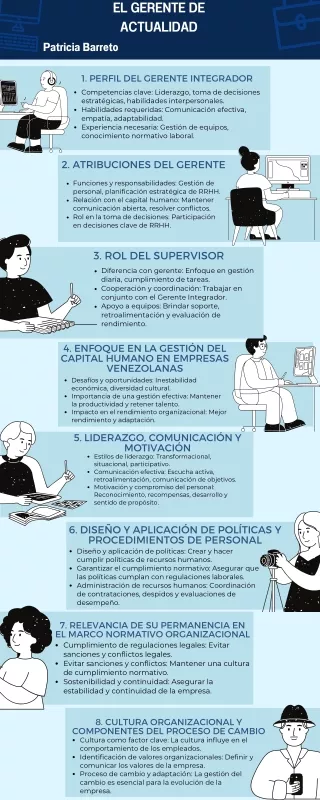 Infografia sobre Trabajo Remoto Ilustrado Azul