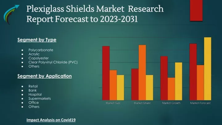 plexiglass shields market research report forecast to 2023 2031