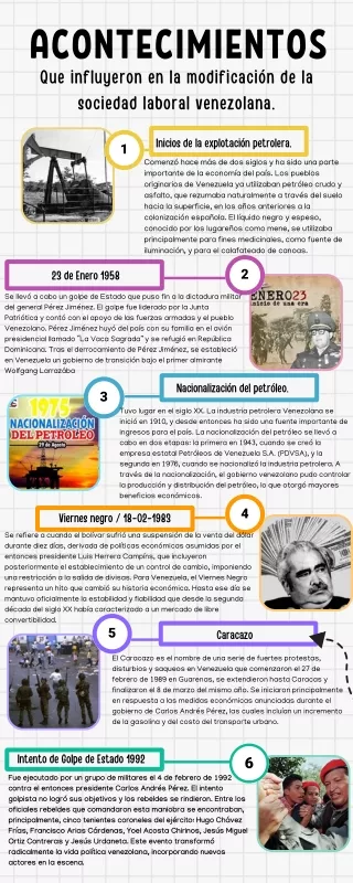 Infografia