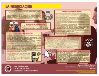 Infografia Negociacion