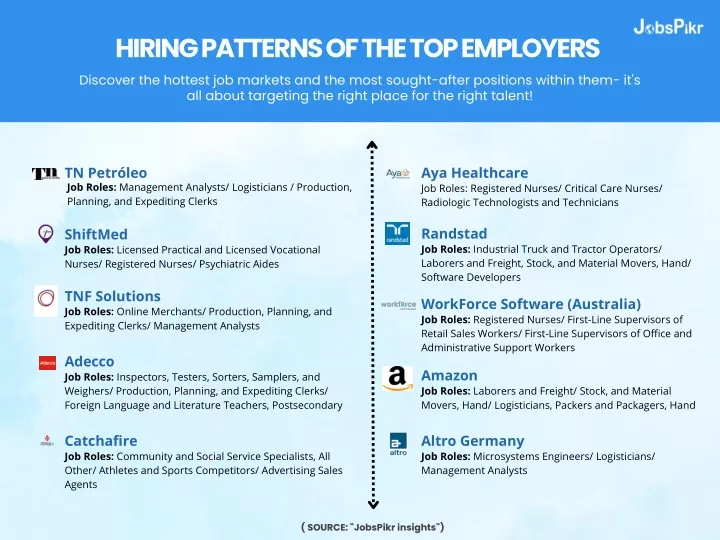 hiring patterns of the top employers