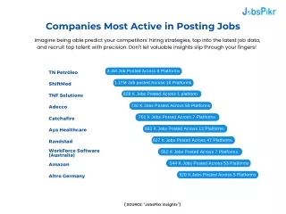 Companies Most Active in Posting Jobs