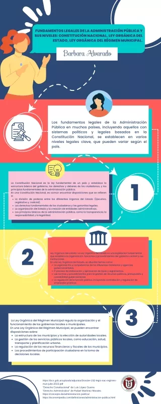 INFOGRAFIA