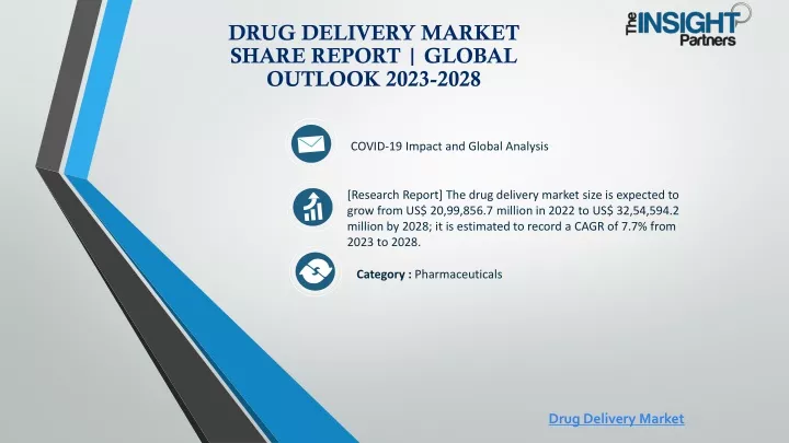 drug delivery market share report global outlook