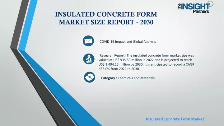 insulated concrete form market size report 2030