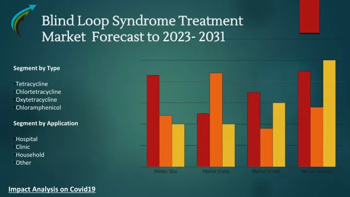 blind loop syndrome treatment market forecast to 2023 2031