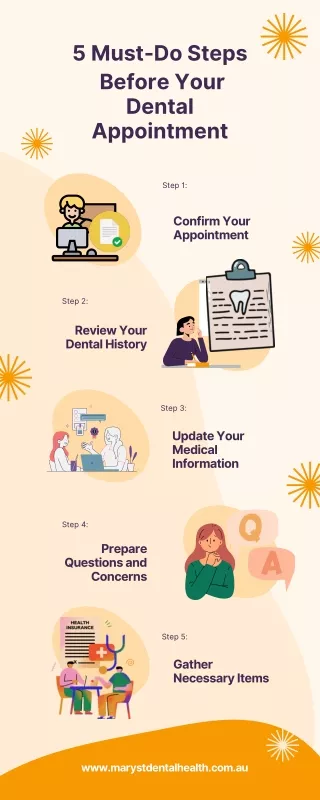 5 Must-Do Steps Before Your Dental Appointment