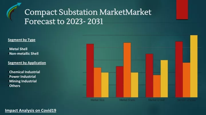 compact substation marketmarket forecast to 2023 2031