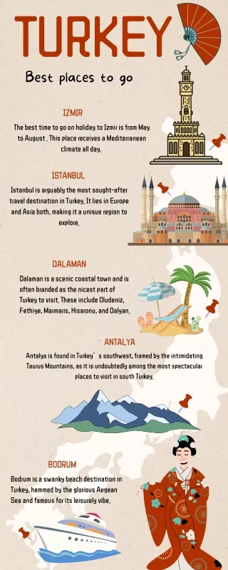 Best Places to go Turkey