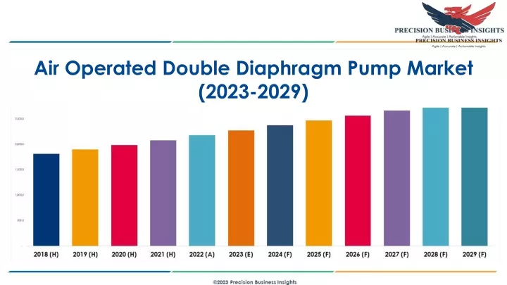 air operated double diaphragm pump market 2023