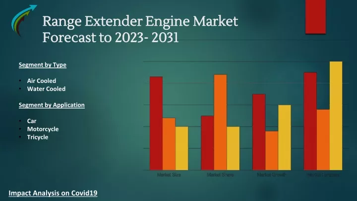 range extender engine market f orecast to 2023 2031