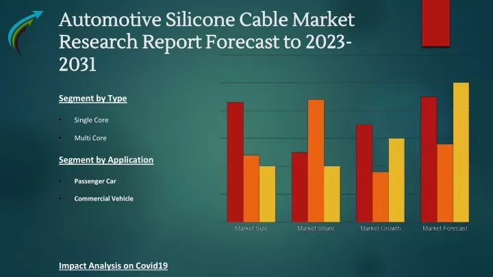 automotive silicone cable market research report forecast to 2023 2031