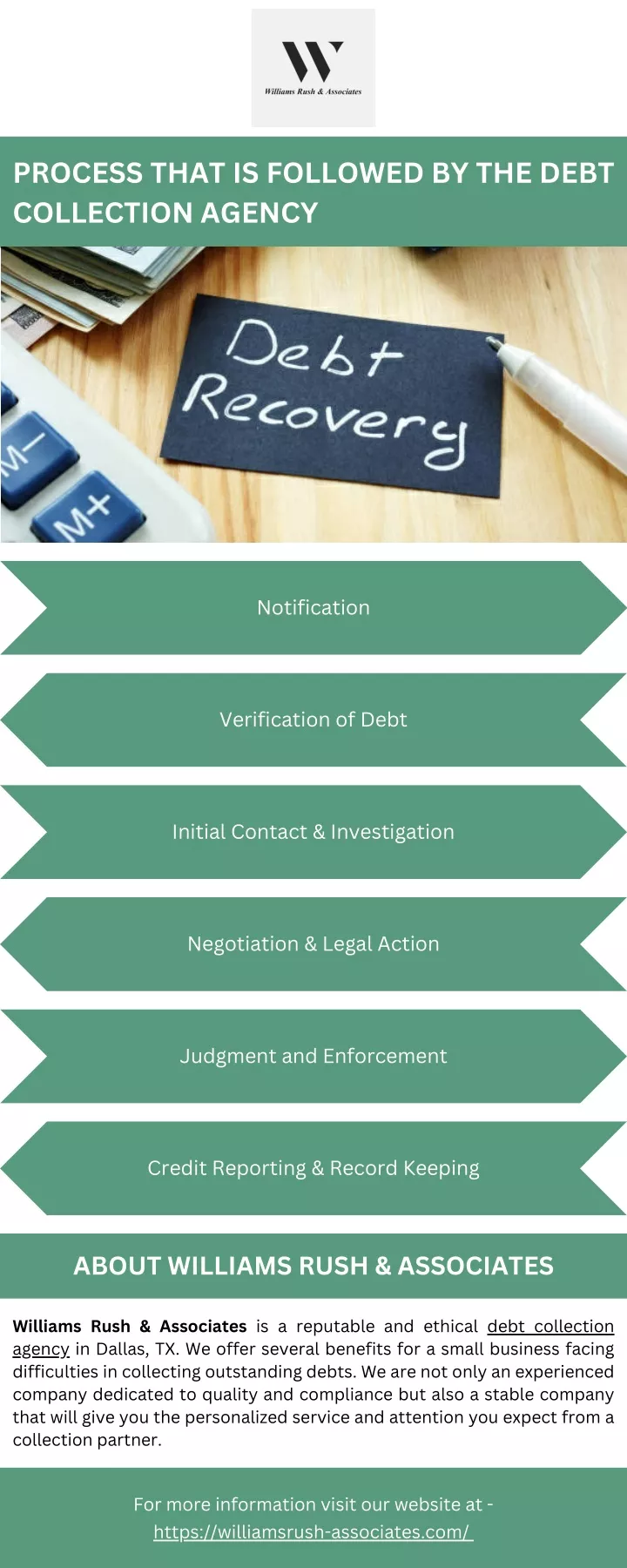 process that is followed by the debt collection
