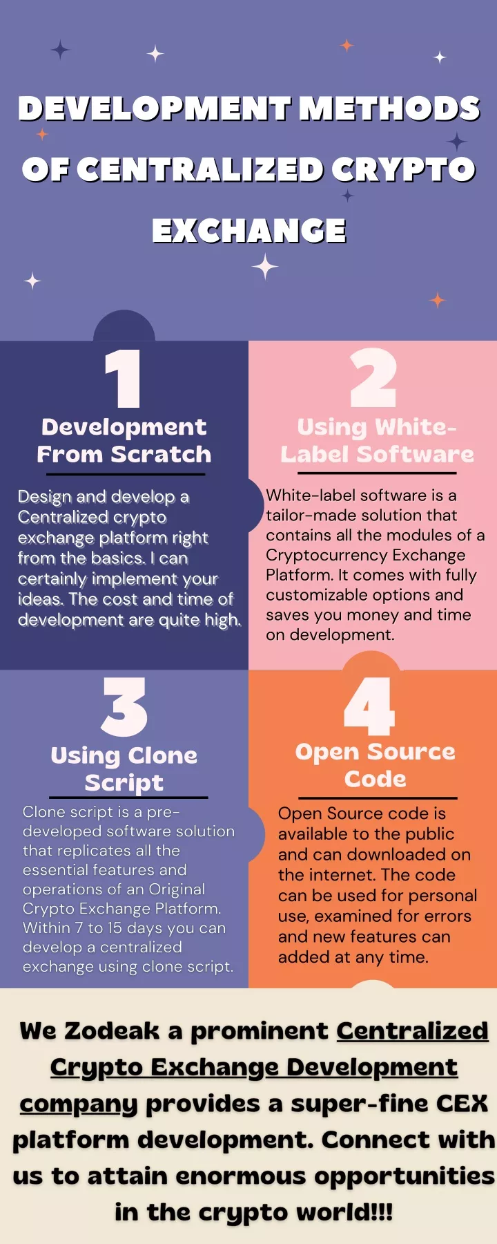 development methods development methods