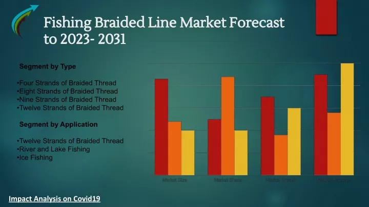 fishing braided line market forecast fishing