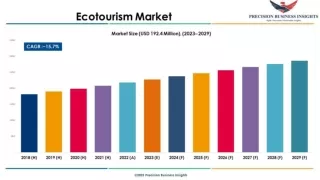 Ecotourism Market Size and Share | Industry Statistics 2023