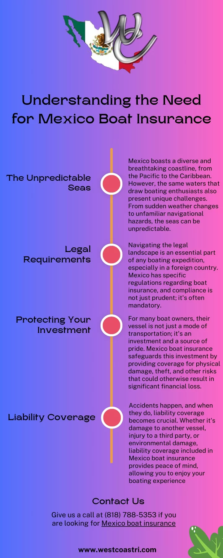 understanding the need for mexico boat insurance