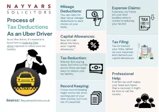 What Are the Process of Tax Deductions as an Uber Driver?