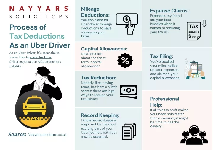 mileage deductions you can claim for uber driver