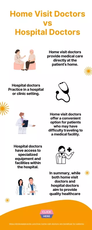 Home Visit Doctors vs Hospital Doctors