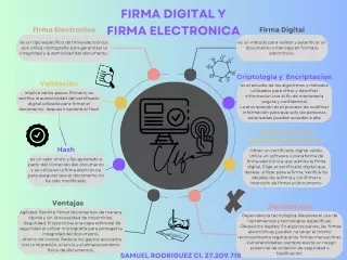 Mapa Mental Firma Digital y Electrónica x Samuel Rodriguez