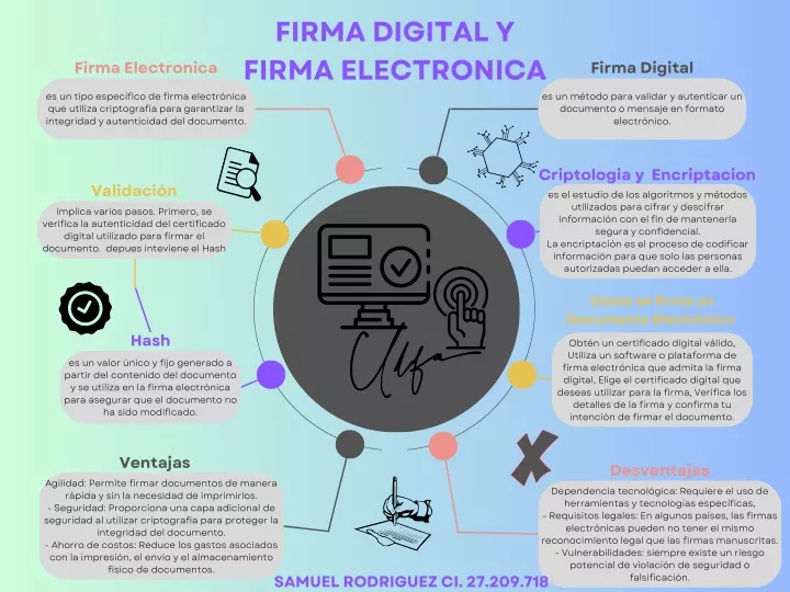 firma digital y firma electronica