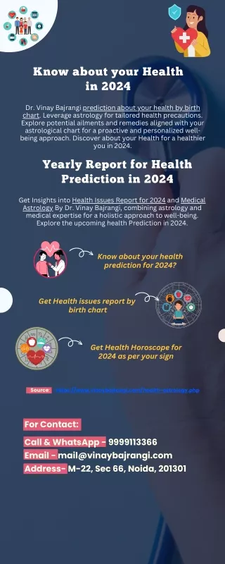Know about your Health in 2024