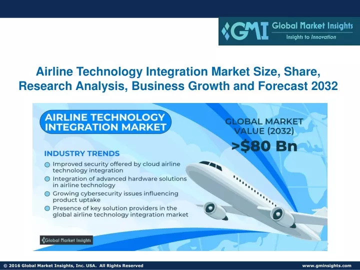 airline technology integration market size share