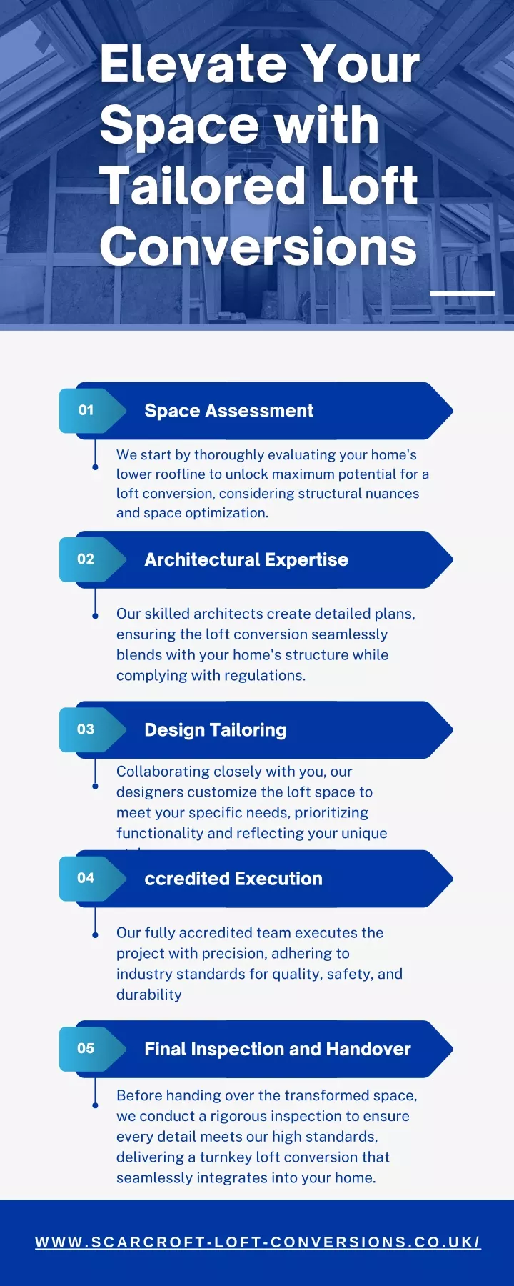 space assessment