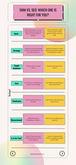 SMM vs. SEO Which One Is Right For You?