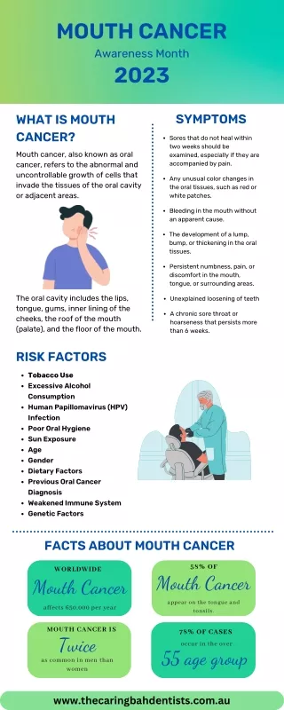 Mouth Cancer Awareness Month 2023