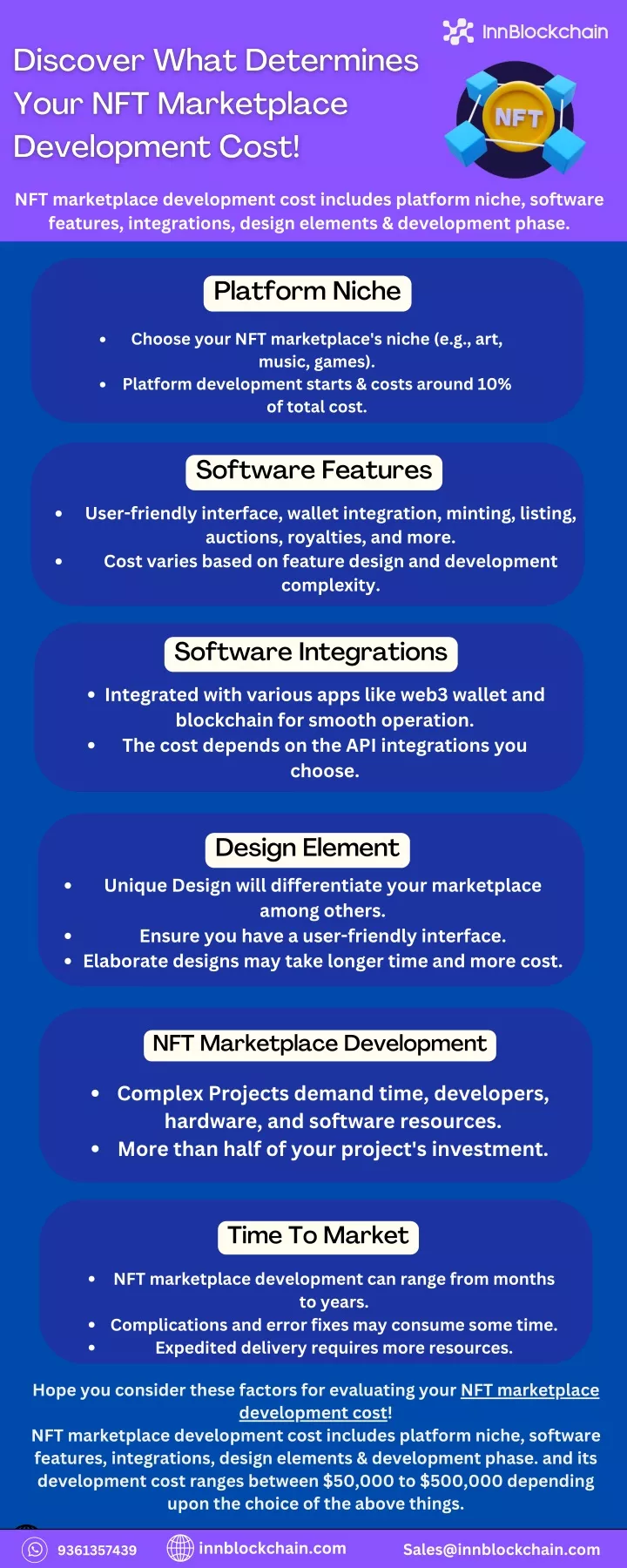 nft marketplace development cost includes