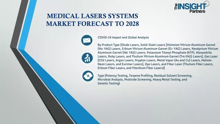 medical lasers systems market forecast to 2028