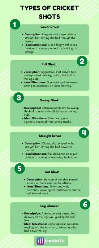 Types Of Cricket Shots