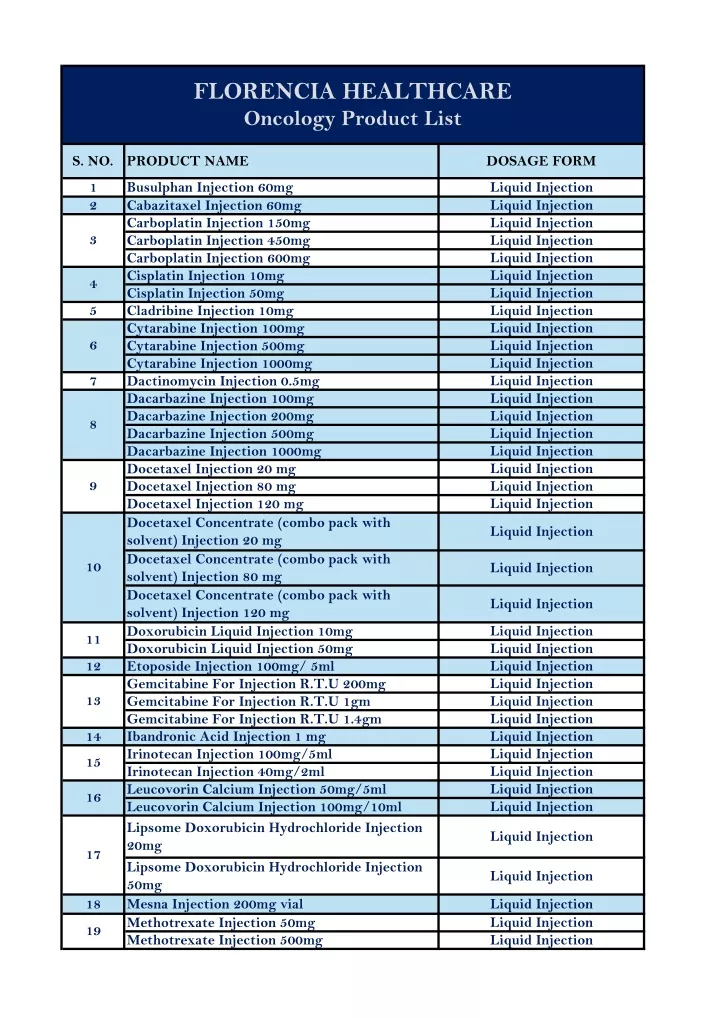 florencia healthcare oncology product list