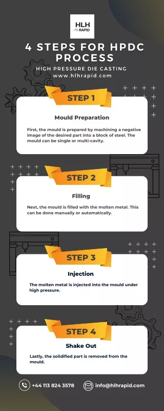 step 1