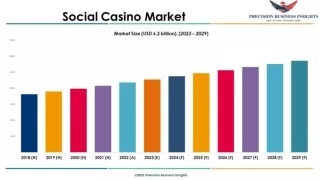 Social Casino Market Key Players and Strategies 2023-2029