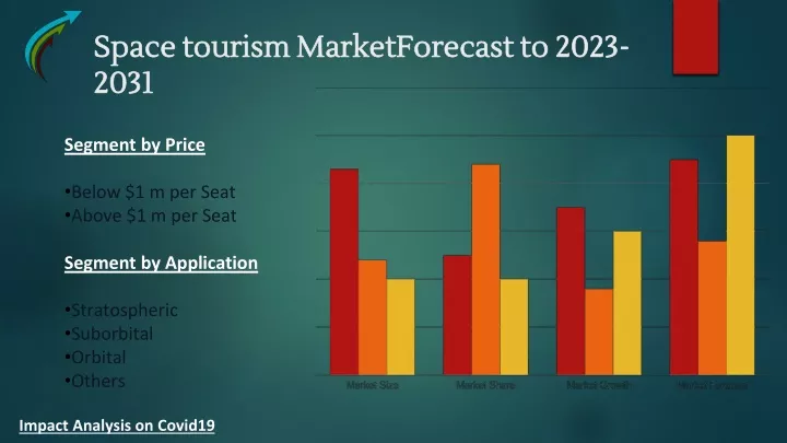 space tourism market space tourism marketf