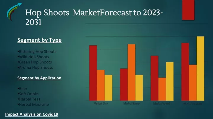 hop shoots market hop shoots marketf forecast