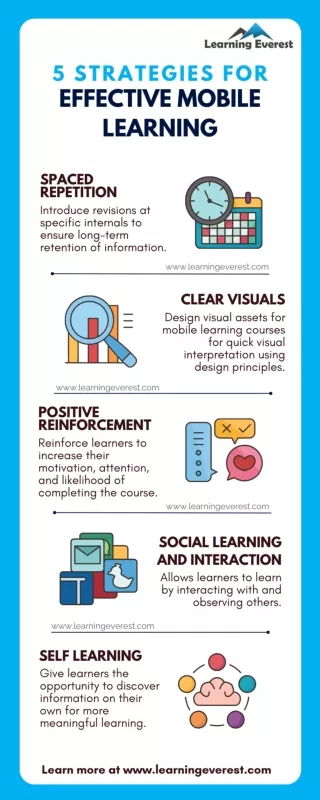 5 Strategies for Effective Mobile Learning