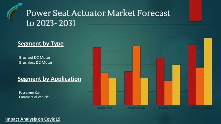 power seat actuator market power seat actuator