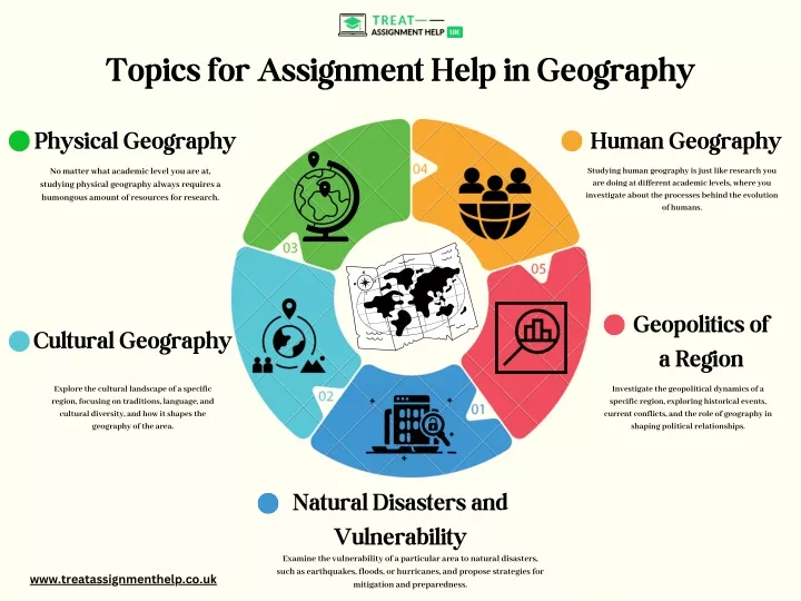 PPT Topics For Assignment Help In Geography PowerPoint Presentation 