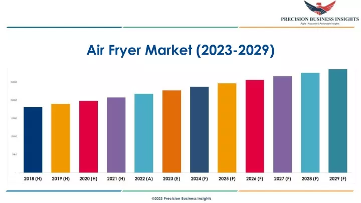 air fryer market 2023 2029